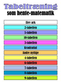 Multiplikation. Tabeltræning. Gangetabeller. Hentematematik. Kvadrattal.